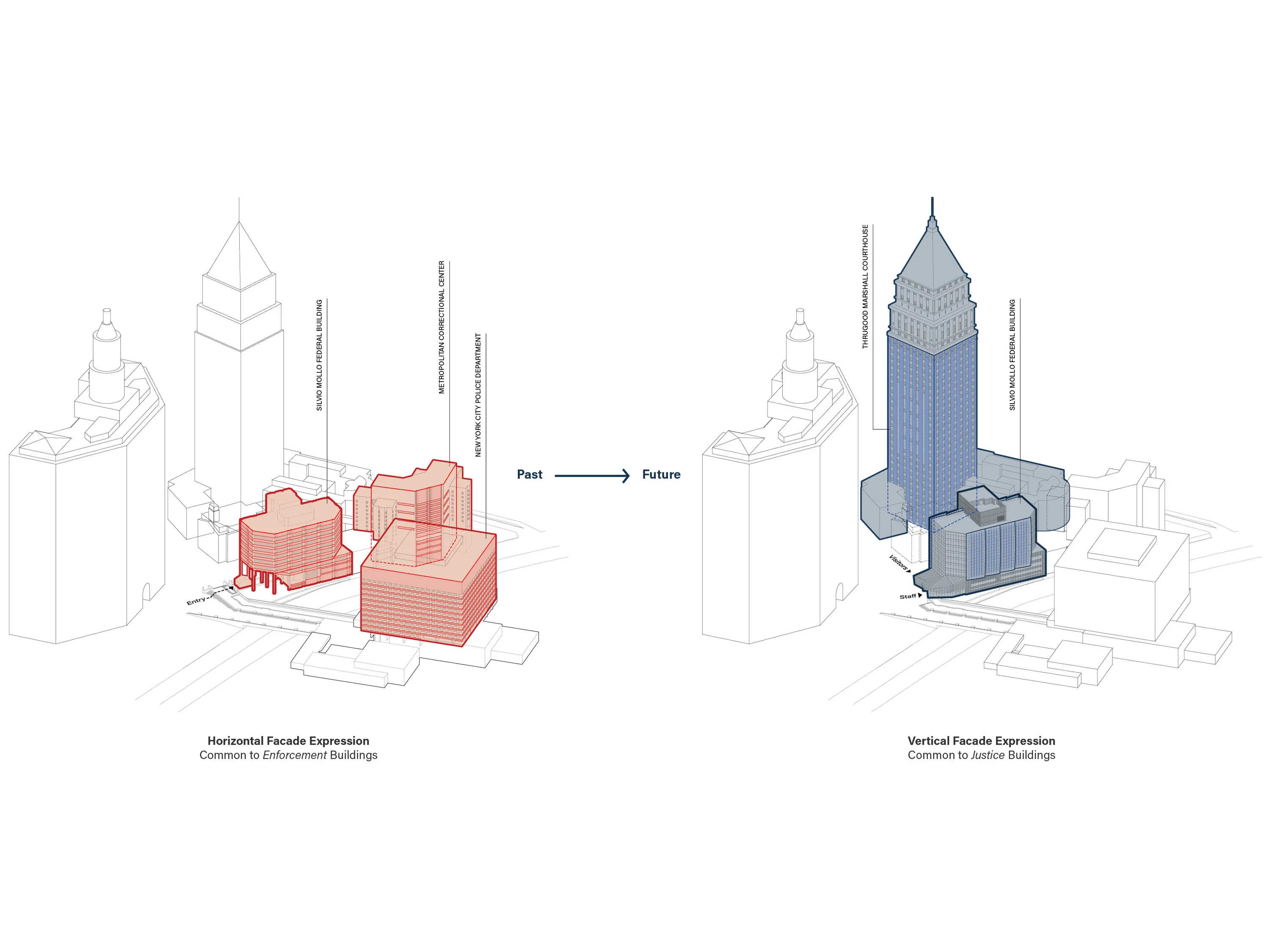 Mollo Concept Diagram GSA Awards