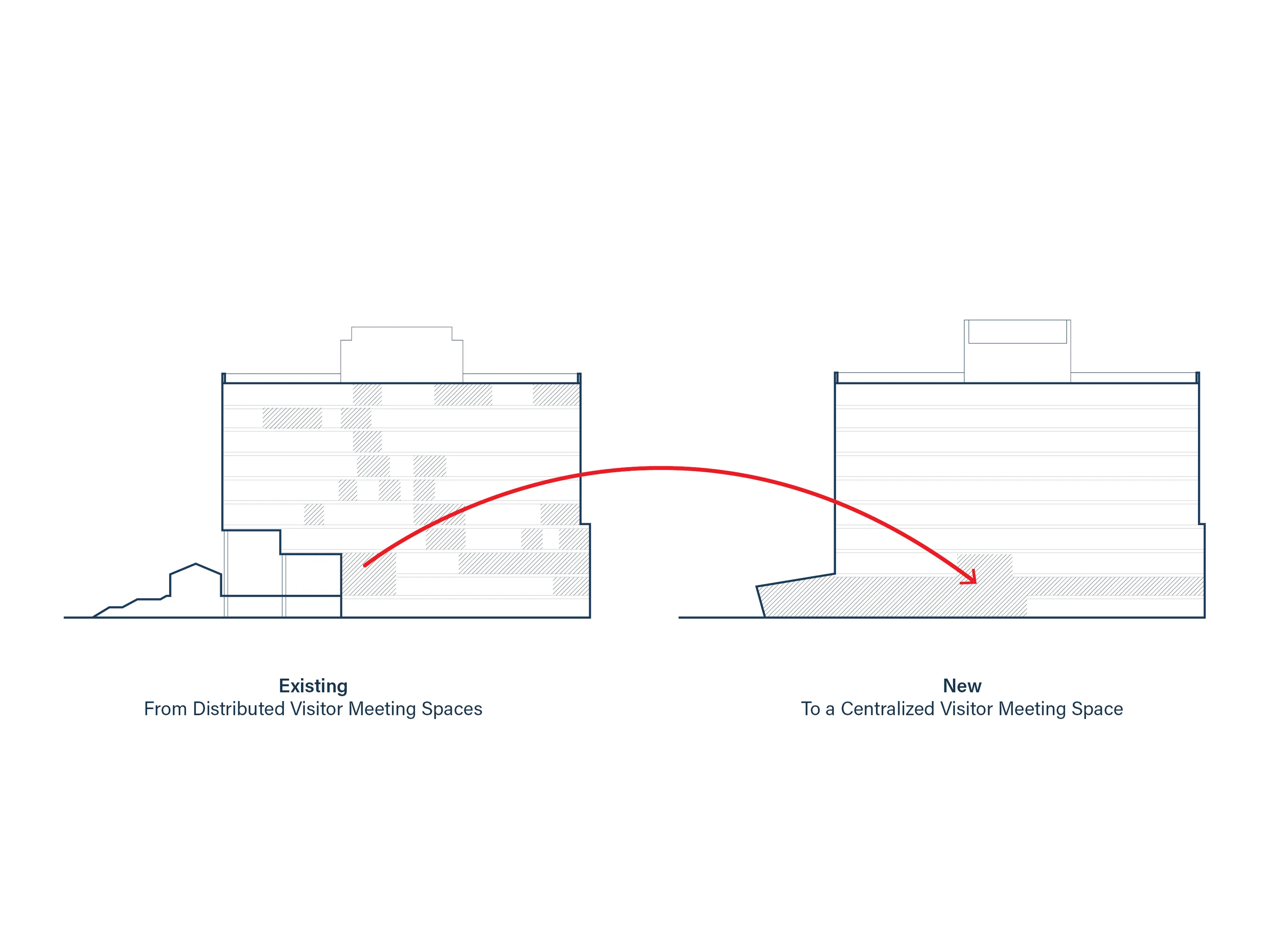 Mollo Visitor Meeting Diagram