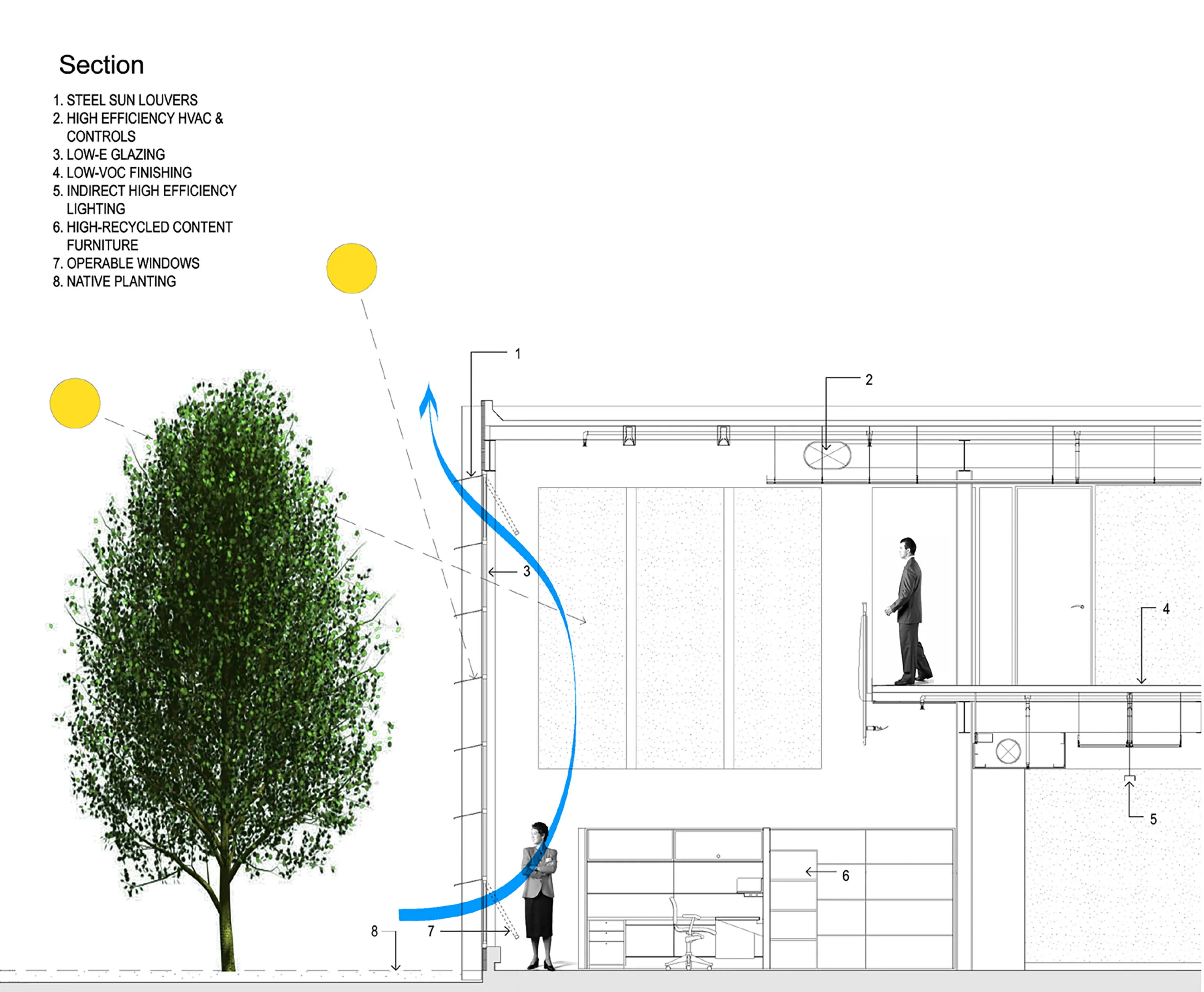 Herman Miller Main Site - Building C1 06