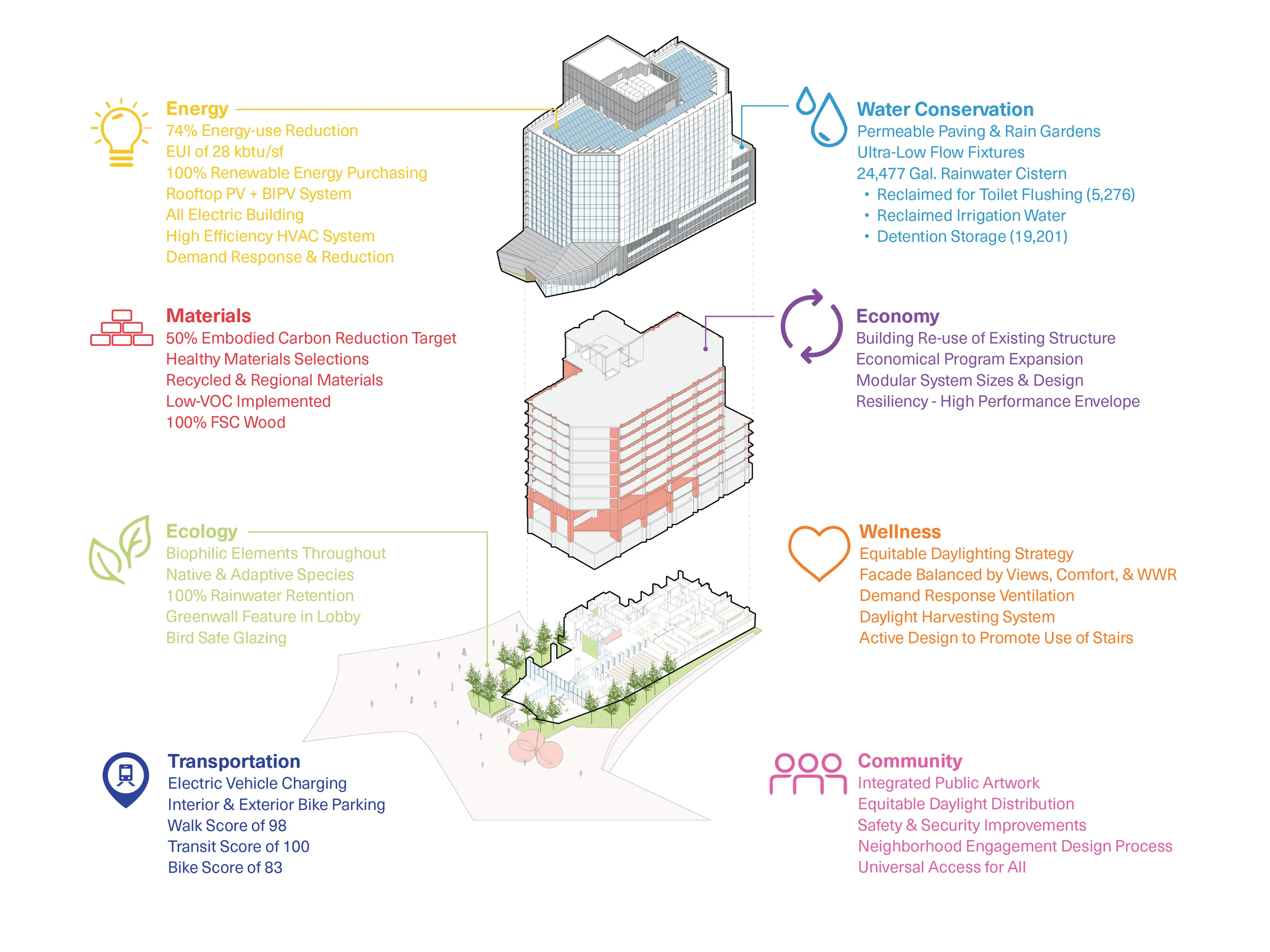 Sustainability Diagram V3 01