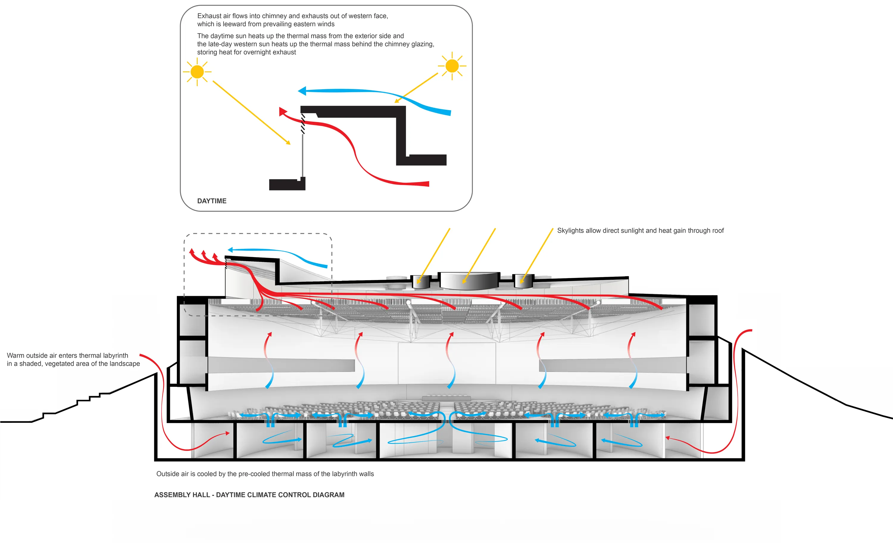 11 Sustainability Diagram Looking N 01 ARROW DAY 01