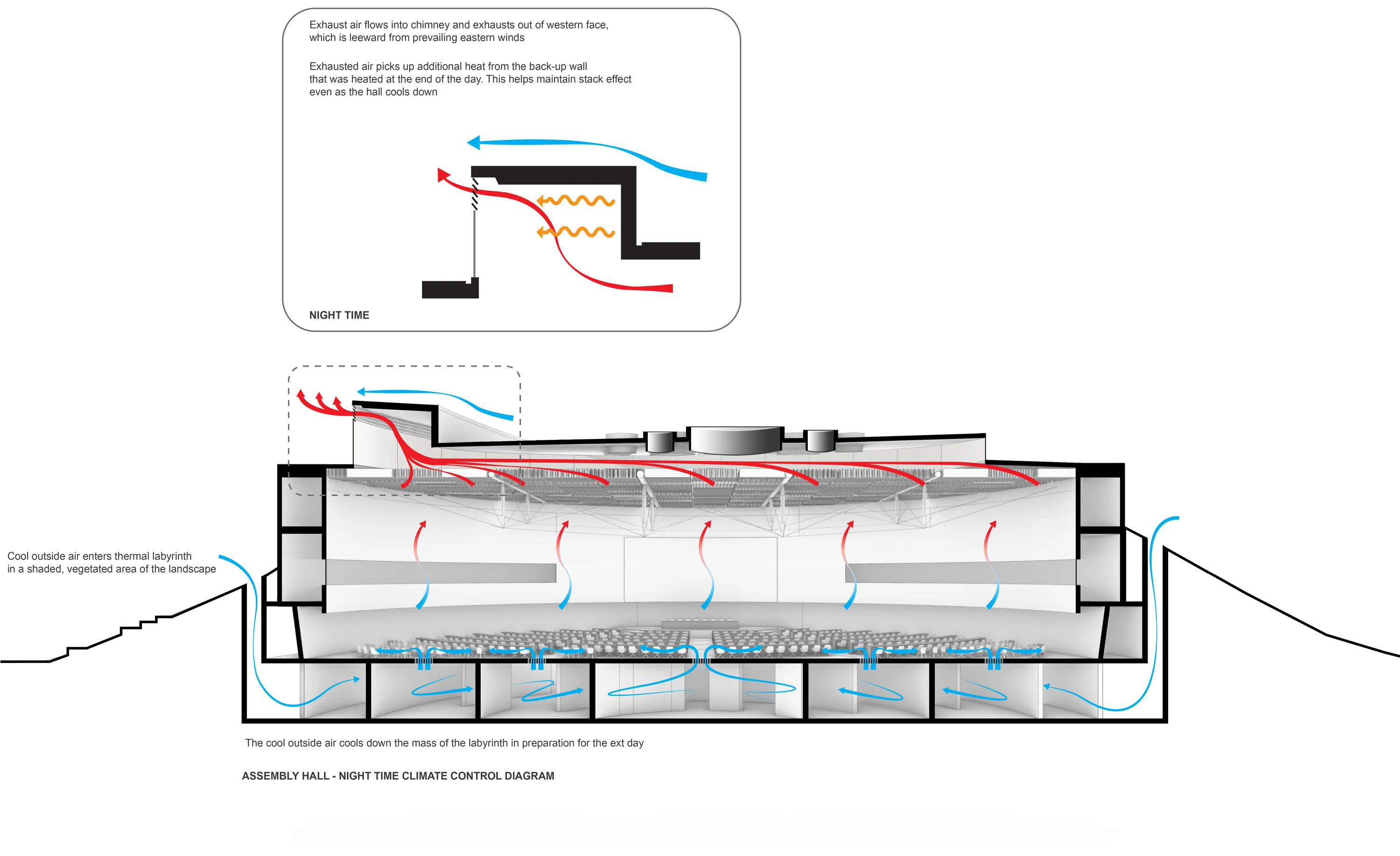 12 Sustainability Diagram Looking N 01 ARROW NIGHT 02