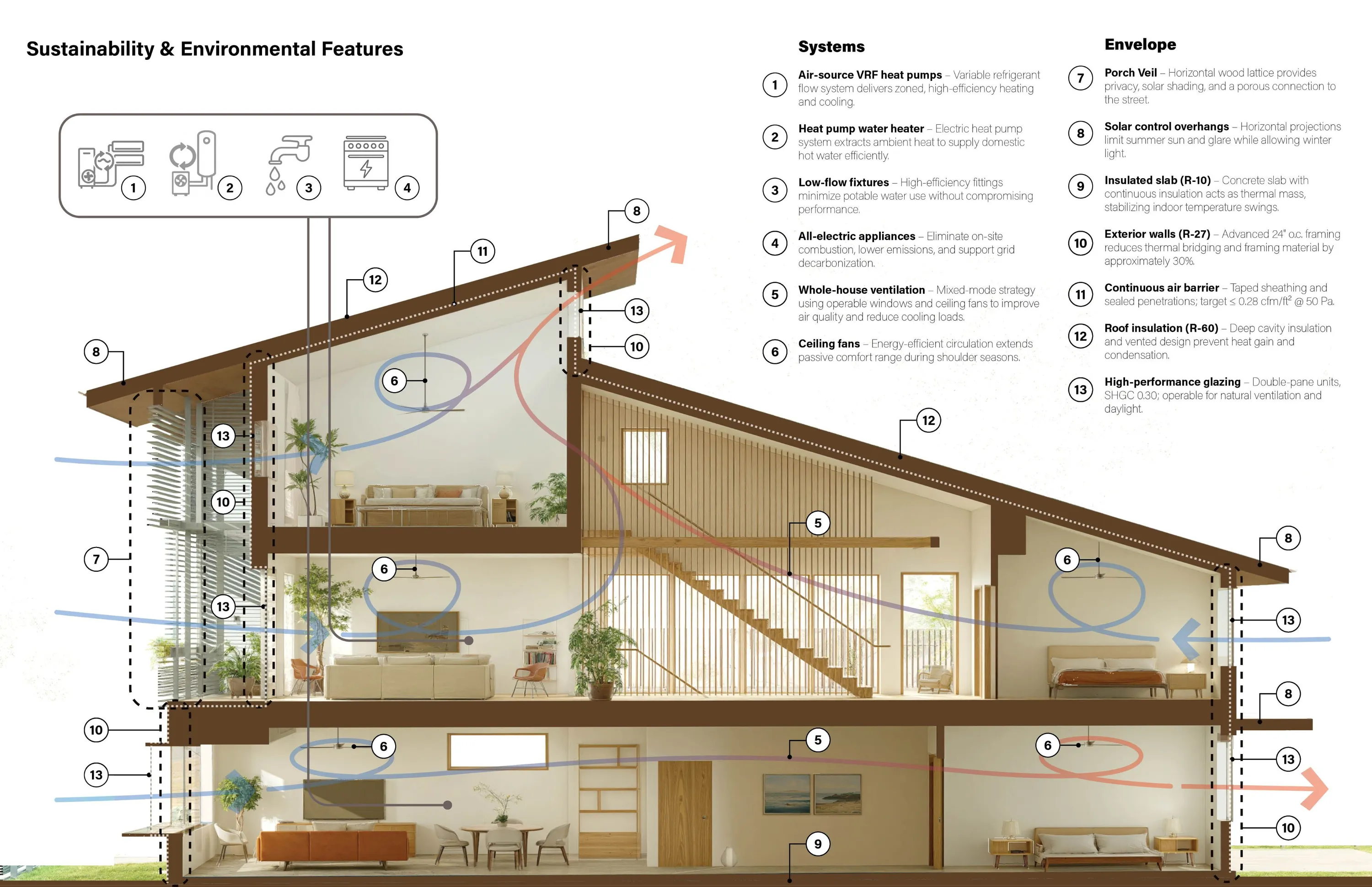 251009 Sustainability Diagram